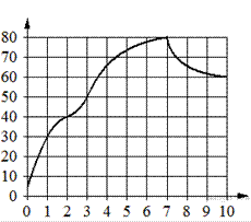 https://math-oge.sdamgia.ru/get_file?id=13805&png=1