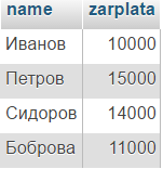 примеры sql запросов select