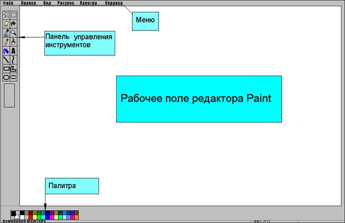 Рисунок рабочего поля Paint