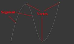 spline types