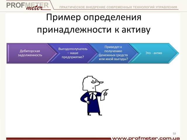 Пример логической классификации дебиторской задолженности к активам
