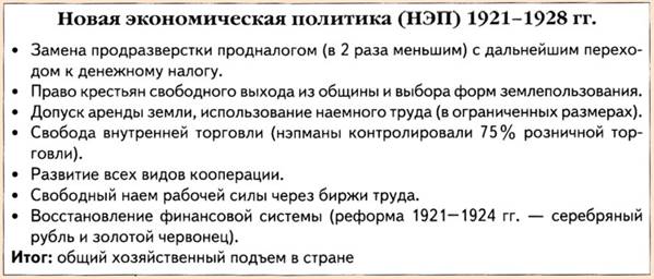 НЭП кратко в таблице