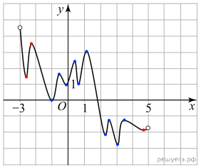 https://math-ege.sdamgia.ru/get_file?id=62837&png=1