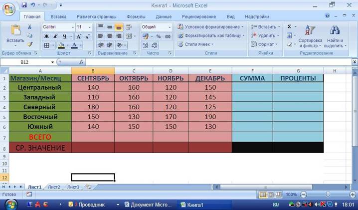 Запустите ms excel 2007 заполните таблицу отформатируйте и отредактируйте согласно рисунку