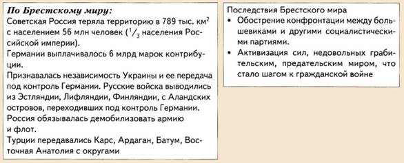 Брестский мир: условия и последствия