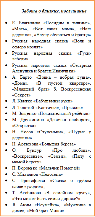 Забота о близких, послушание

•	Е. Благинина «Посидим в тишине», «Мать», «Вот какая мама», «Наш дедушка», «Научу обуваться и братца»
•	Русская народная сказка «Волк и семеро козлят»
•	Русская народная сказка «Гуси-лебеди»
•	Русская народная сказка «Сестрица Аленушка и братец Иванушка»
•	А. Барто  «Вовка – добрая душа», «Дома», «В пустой квартире», «Младший брат» З. Воскресенская «Секрет»
•	Л. Квитко «Бабушкины руки»
•	Л. Толстой «Косточка», «Прыжок»
•	М. Зощенко «Показательный ребёнок»
•	М. Дружинина «Девочка наоборот», «Открытка»
•	Н. Носов «Ступеньки», «Шурик у дедушки»
•	Н. Артюхова «Большая береза»
•	О. Бундур «Про любовь», «Воскресенье», «Семья», «Папу с мамой берегу»
•	П. Воронько «Мальчик Помогай»
•	С. Михалков «Недотепа»
•	С. Прокофьева  «Сказка о грубом слове «уходи»»;
•	Т. Агибалова «В семейном кругу», «Что может быть семьи дороже?»
•	Я. Аким «Неумейка», «Мужчина в доме», «Мой брат Миша»



