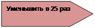 Пятиугольник: Уменьшить  в 25 раз