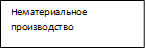 Нематериальное производство