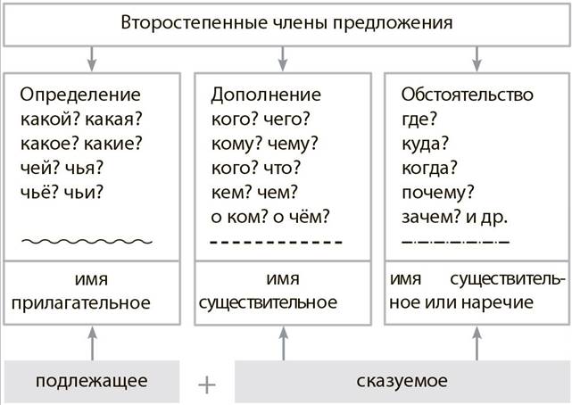 https://ds05.infourok.ru/uploads/ex/10e3/00114ef2-fe9ec1f5/img4.jpg
