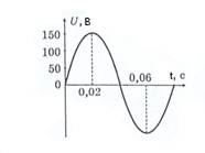 По графику изображенному на рисунке определите амплитуду напряжения период и период колебания