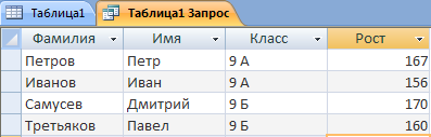 Таблица фамилий. Таблица Иванова. Таблица Иванов Петров. Таблица имя телефон. Таблица фамилия Наименование группового снаряжение.