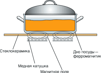 Универсальное тепловое оборудование