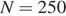 N = 250