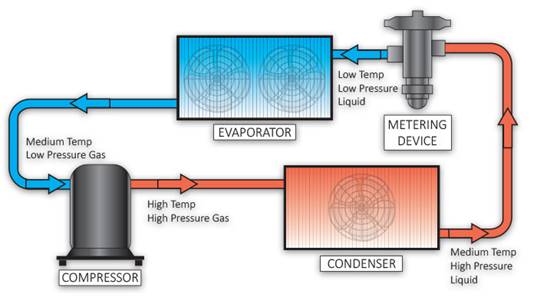 https://master-bilt.com/wp-content/uploads/2021/07/July21-refrigeration-cycle-diagram.jpg