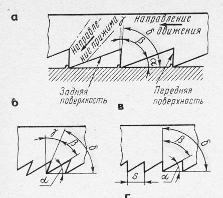 http://pereosnastka.ru/gallery/obshhij-kurs-slesarnogo-dela/image_118.jpg