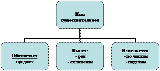 Организационная диаграмма