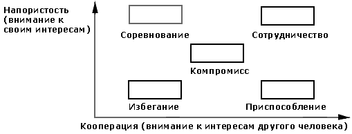 https://arhivurokov.ru/kopilka/uploads/user_file_56f502ec3085a/trieninghkonfliktsposobyrazrieshieniiakonflikta_1.png