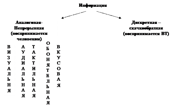 Реферат: Билеты по информатике 10 класс: Visual Basic