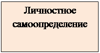 Надпись: Личностное самоопределение