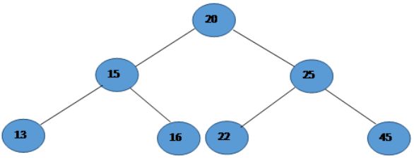 Binary Search Tree