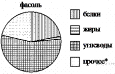 https://math-oge.sdamgia.ru/get_file?id=10664&png=1