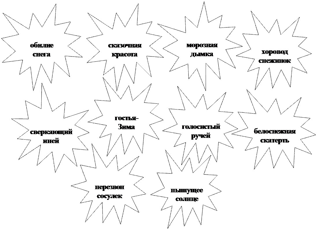 Пятно 1: сверкающий 
иней
,Пятно 1: гостья-
Зима
,Пятно 1: морозная
дымка
,Пятно 1: хоровод
снежинок
,Пятно 1: голосистый
ручей
,Пятно 1: белоснежная
скатерть
,Пятно 1: перезвон
сосулек
,Пятно 1: пышущее
солнце
