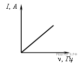 https://phys-ege.sdamgia.ru/get_file?id=444