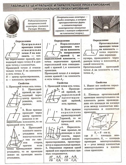 Третьяк геометрия в схемах и таблицах