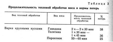 Таблица 3. Продолжительность тепловой обоработки мяса и нормы потерь