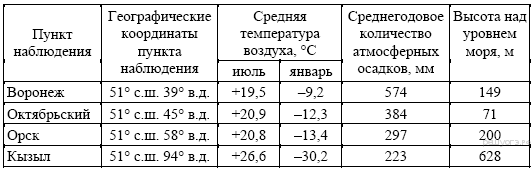 https://geo-oge.sdamgia.ru/get_file?id=346
