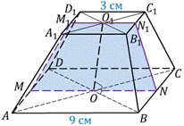 https://fsd.videouroki.net/products/conspekty/geom10/28-usiechiennaia-piramida.files/image021.png