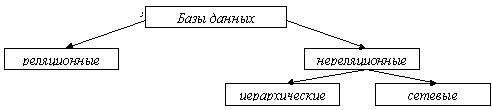 https://urok.1sept.ru/articles/410127/img1.gif