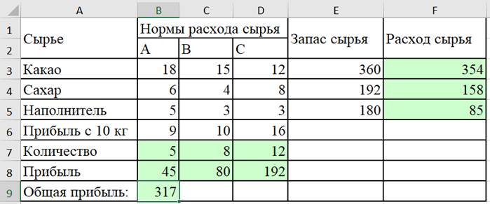 Расход 1 изделия. Расход сырья. Определить расход сырья. Расход сырья каждого типа. Определить затраты сырья.