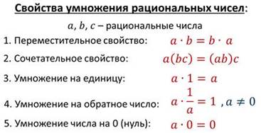 https://videouroki.net/videouroki/conspekty/math6/39-svoistva-dieistvii-s-ratsional-nymi-chislami.files/image004.jpg