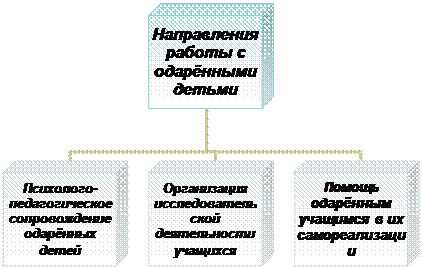 Организационная диаграмма