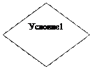Ромб: Условие1