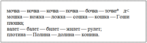 Надпись: мочка — ночка — кочка — почка — бочка — точке*    д<
мошка — ножка — ложка — сошка — кошка — Гоши
плошка;
валет — балет — билет — жилет — рулет;
плотина — Полина — долина — конина.
