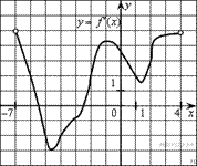 http://math.reshuege.ru/get_file?id=5520