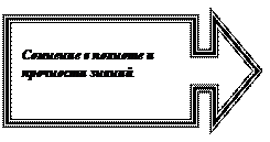 Выноска со стрелкой вправо: Сомнение в полноте и прочности знаний
