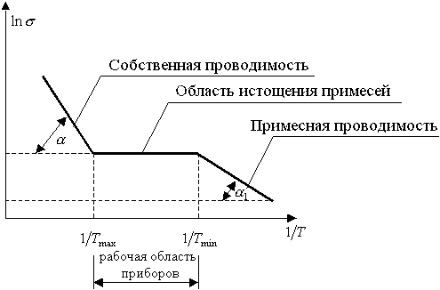 Собственная и примесная проводимость.jpg