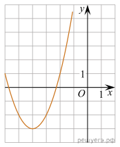https://math-ege.sdamgia.ru/get_file?id=91195&png=1