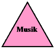 Равнобедренный треугольник: Musik