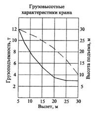 http://www.infosait.ru/norma_doc/45/45961/x056.gif