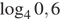  логарифм по основанию 4 0,6