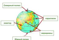 65 параллель на карте. Экватор Меридиан параллель. Глобус меридианы параллели Экватор. Карта с экватором и параллелями и меридианами. Экватор это Меридиан или параллель.