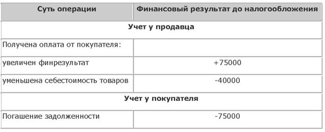 Дебиторская задолженность по-новому_Сторінка_4