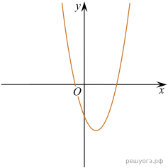 https://math-oge.sdamgia.ru/get_file?id=39611&png=1