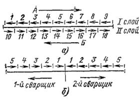 Рекомендации по сварке металлоконструкций | Электросварщик оборудования АЭС  | Архивы | Книги