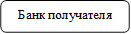 Банк получателя