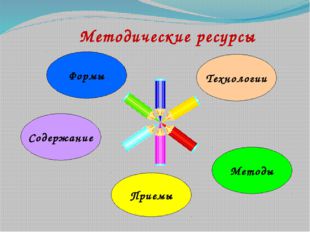 Методические ресурсы Формы Технологии Содержание Методы Приемы 